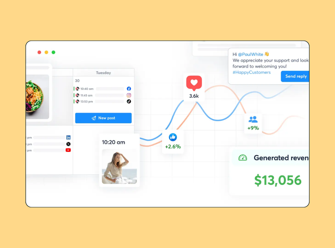 Agorapulse social media automation dashboard showing a weekly posting calendar, engagement metrics including 3.6k likes and +9% followers, and a $13,056 generated revenue card