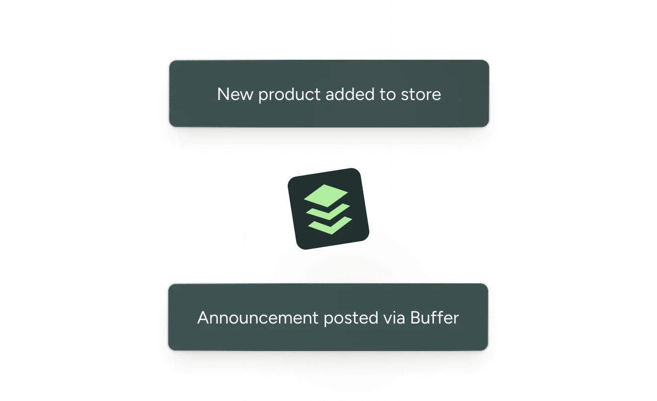 A terminal and CMS integration with Buffer publishing release notes to social channels.