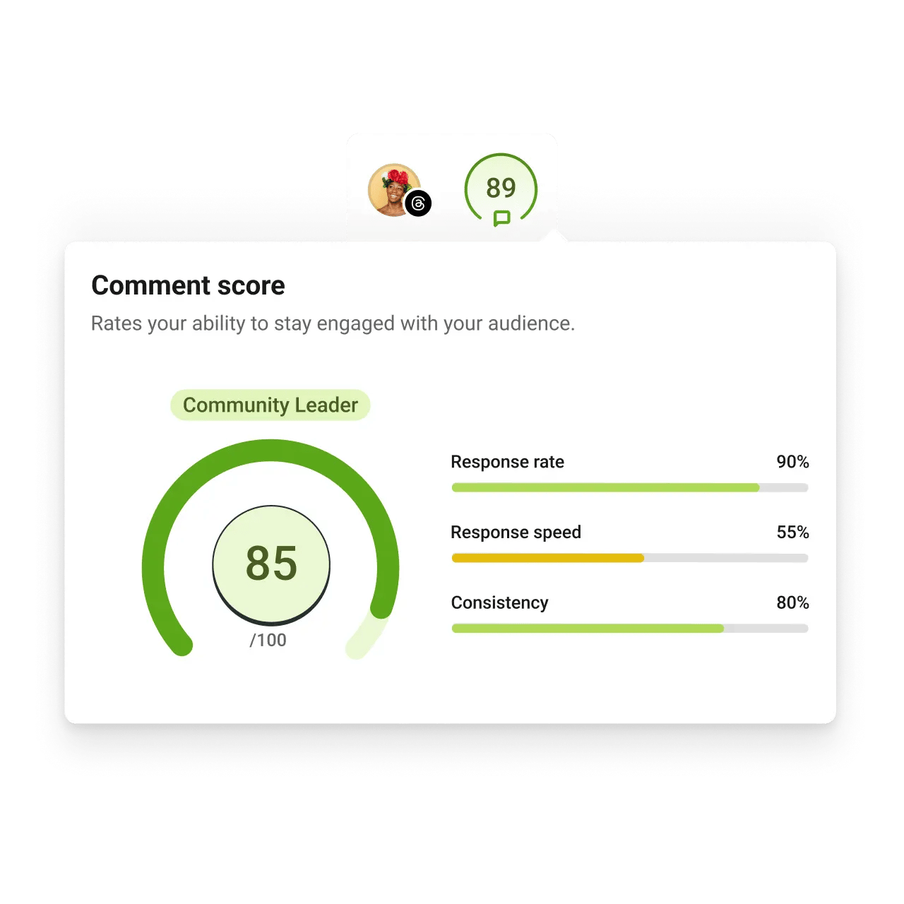 Buffer comment score with response rate, response speed, and consistency metrics.