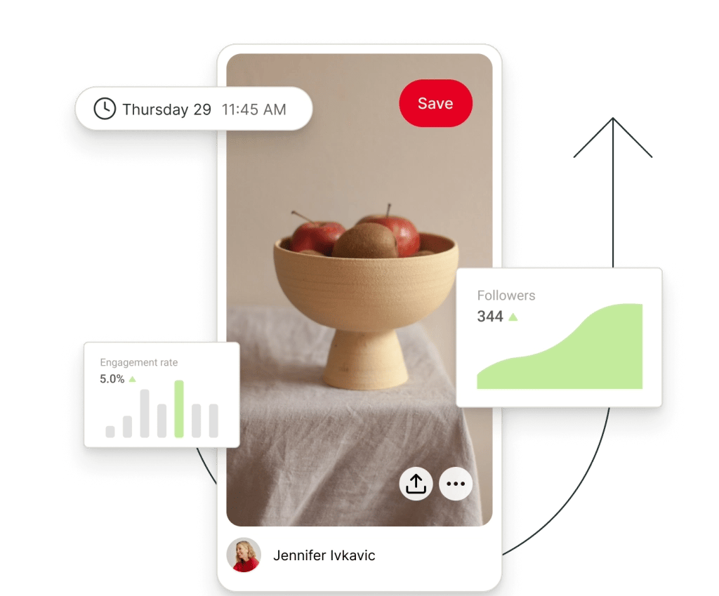 A post on Pinterest surrounded by floating graphs for followers and engagement rate.