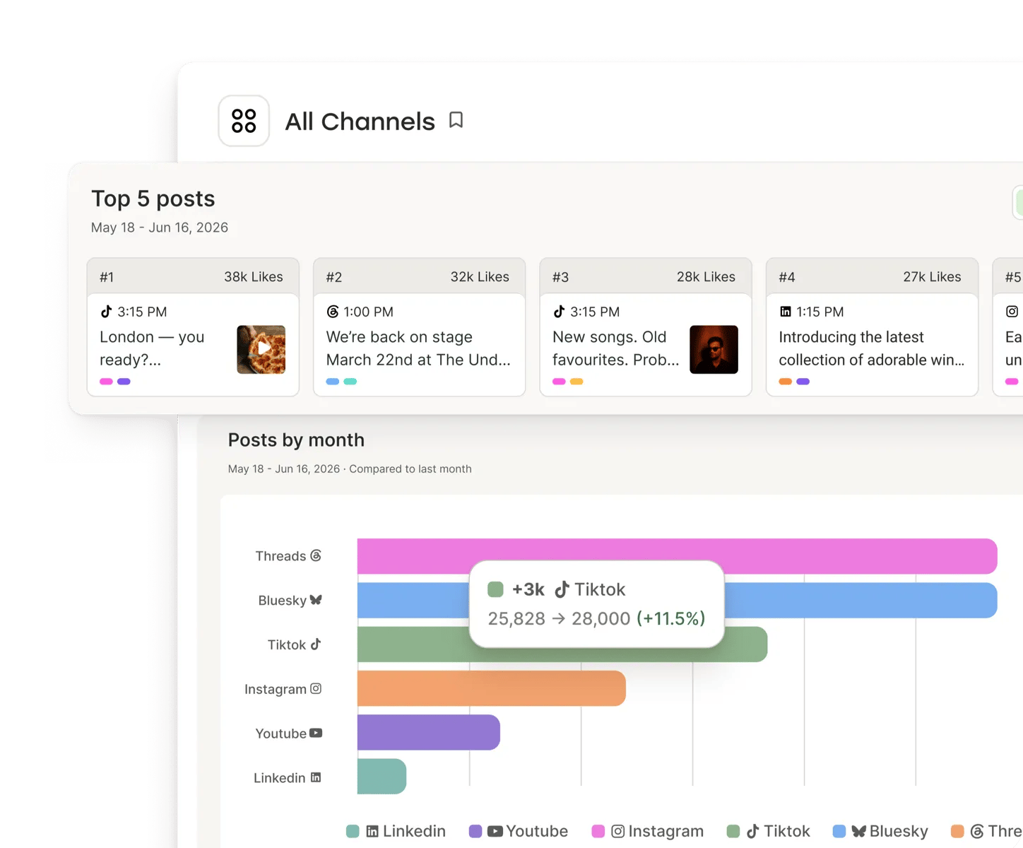 Buffer Insights view with likes, replies, views, quotes, and more for each post.