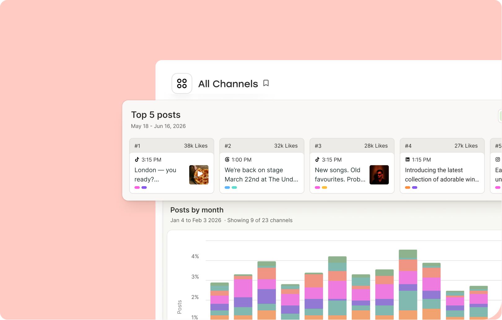 Buffer Insights dashboard displaying cross-channel social media analytics