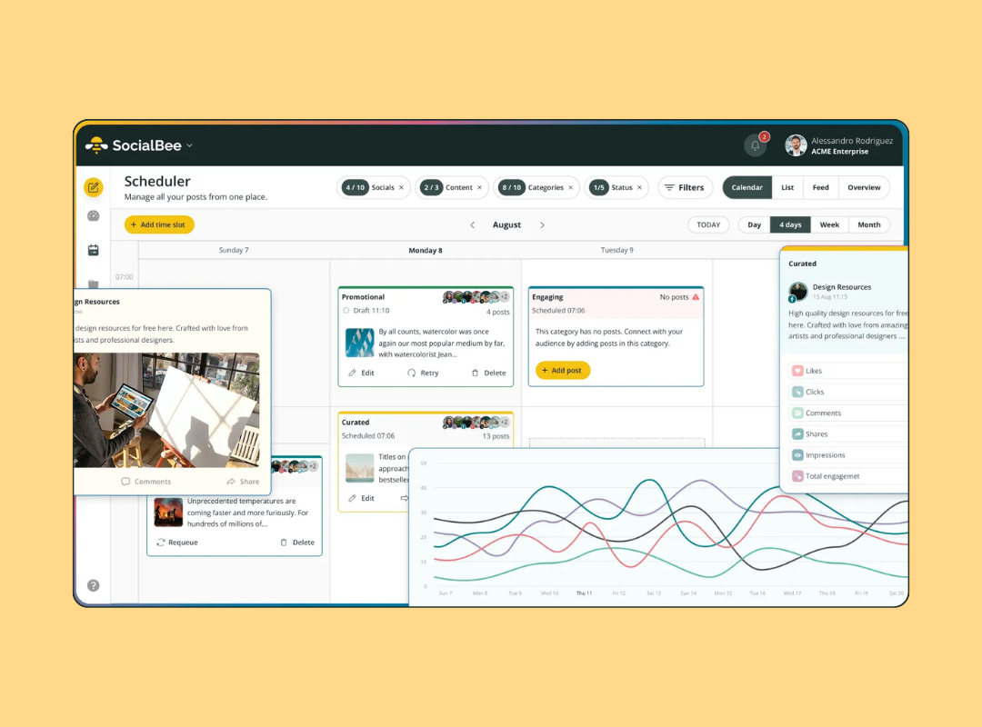 SocialBee social media automation tool showing a weekly scheduler with categorised post slots, engagement filters, and an analytics chart tracking likes, clicks, and shares
