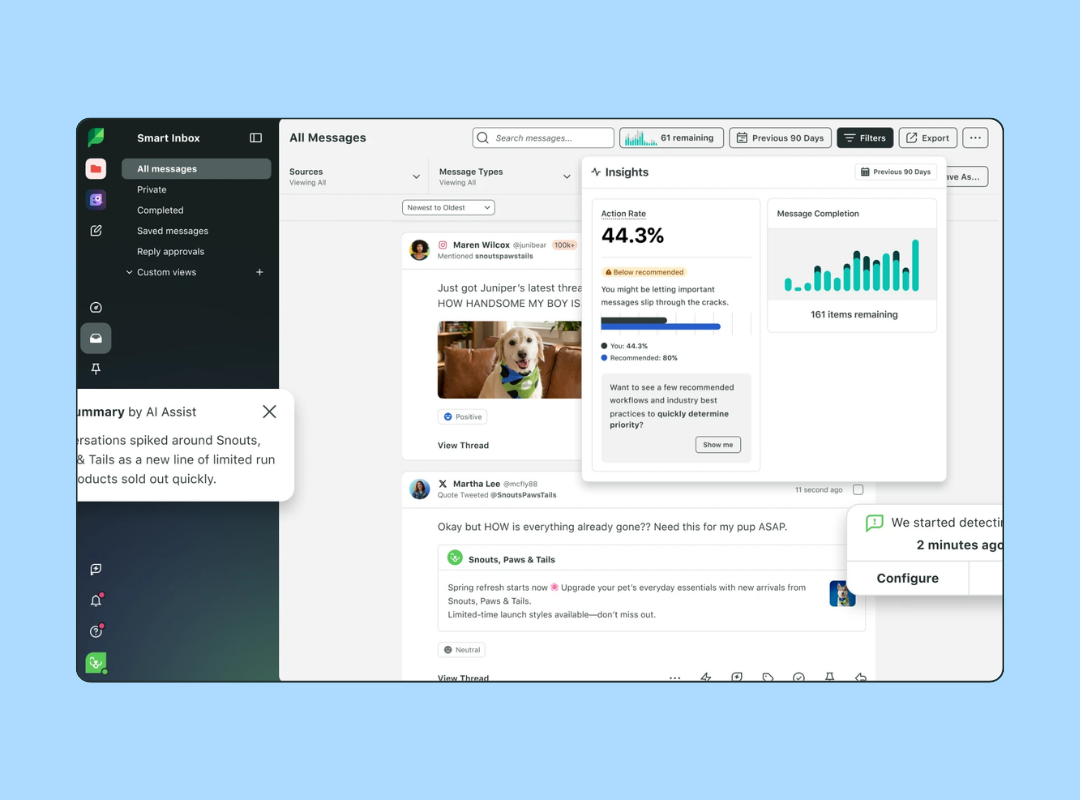 Sprout Social social media automation tool showing the Smart Inbox with an AI Assist conversation summary, action rate insights, and message completion stats
