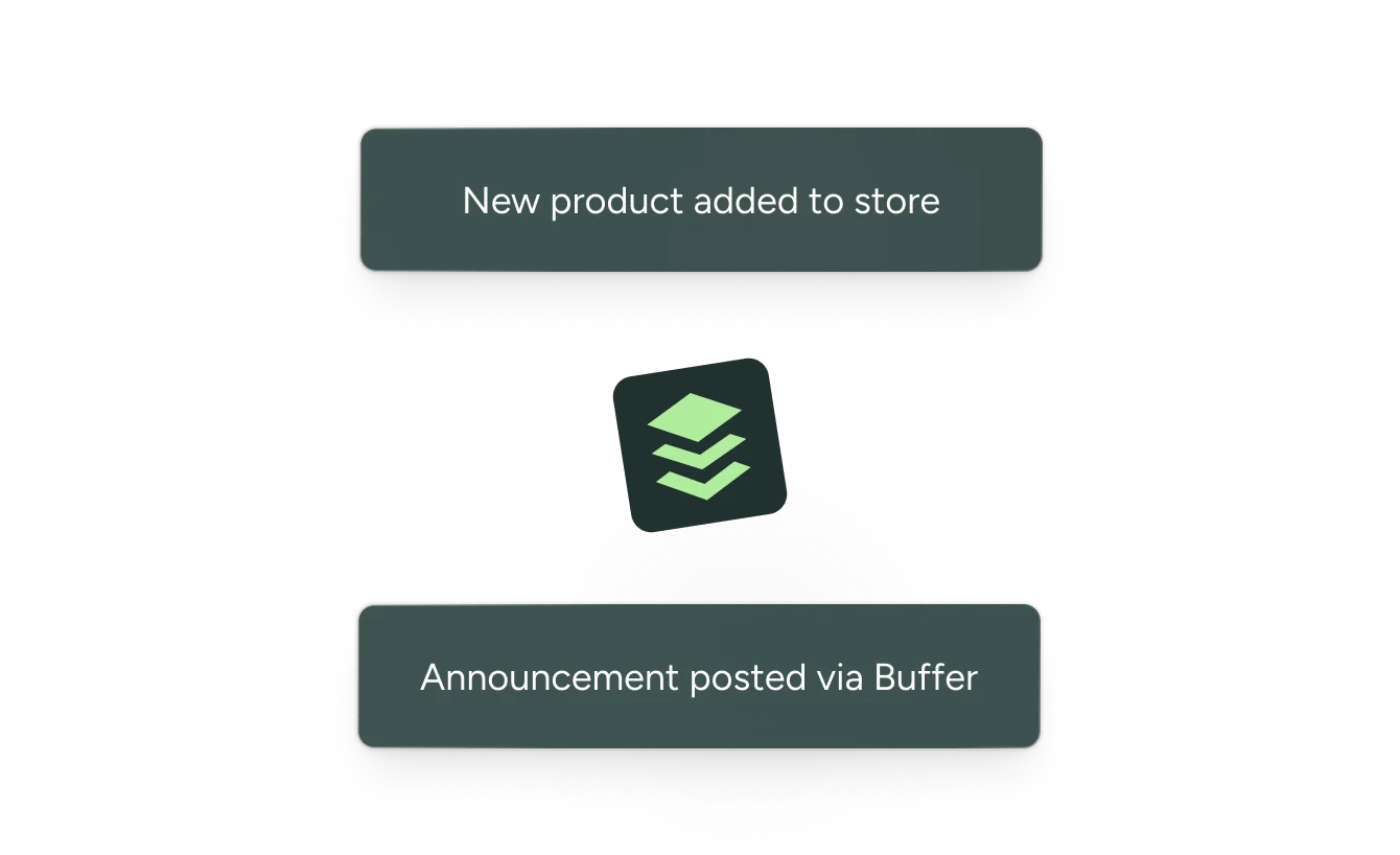 Una terminal y una integración con un CMS que publica notas de versión de Buffer en canales sociales.