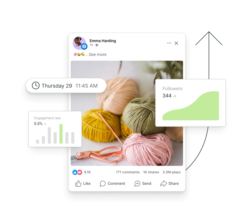 Een post op Facebook omringd door zwevende grafieken voor volgers en betrokkenheidspercentage.