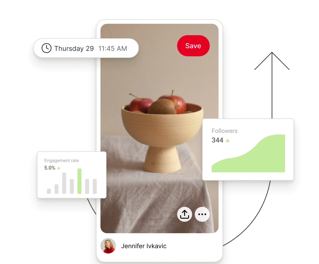 Una publicación en Pinterest rodeada de gráficos flotantes de seguidores y tasa de engagement.