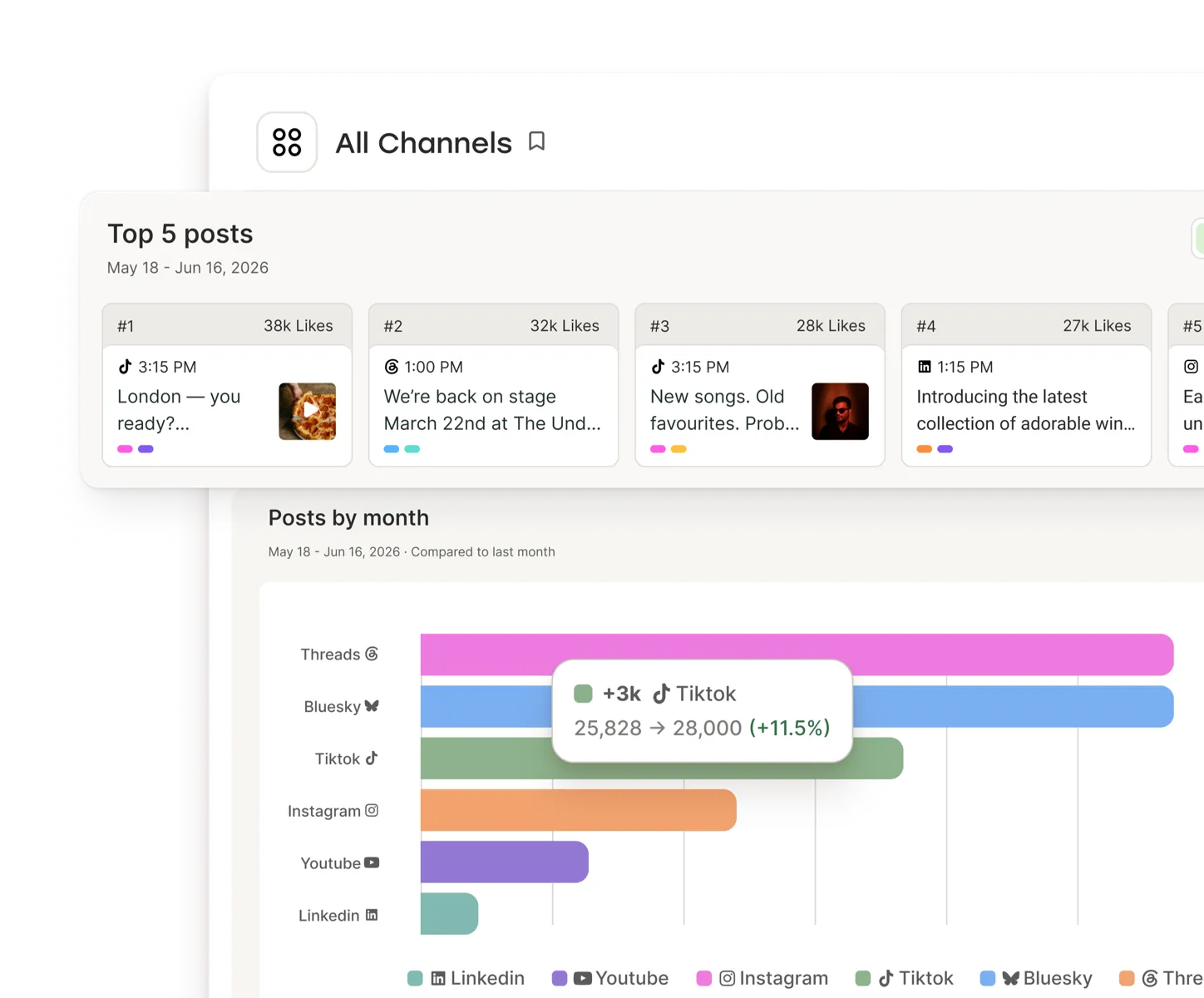 Vista de Insights de Buffer con métricas de engagement de publicaciones para cada red social.