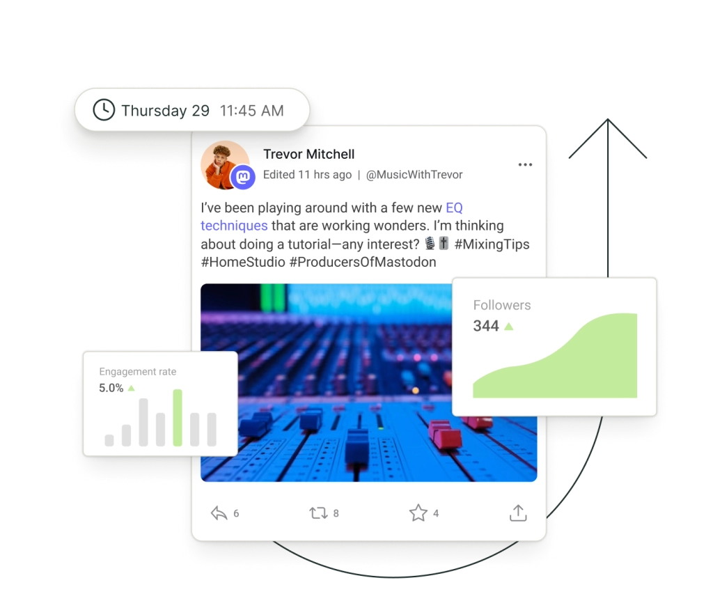 Una publicación en Mastodon rodeada de gráficos flotantes de seguidores y tasa de engagement.