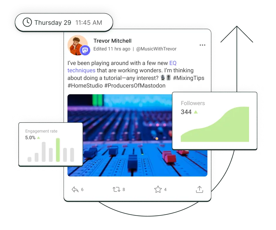 Una publicación en Mastodon rodeada de gráficos flotantes de seguidores y tasa de engagement.