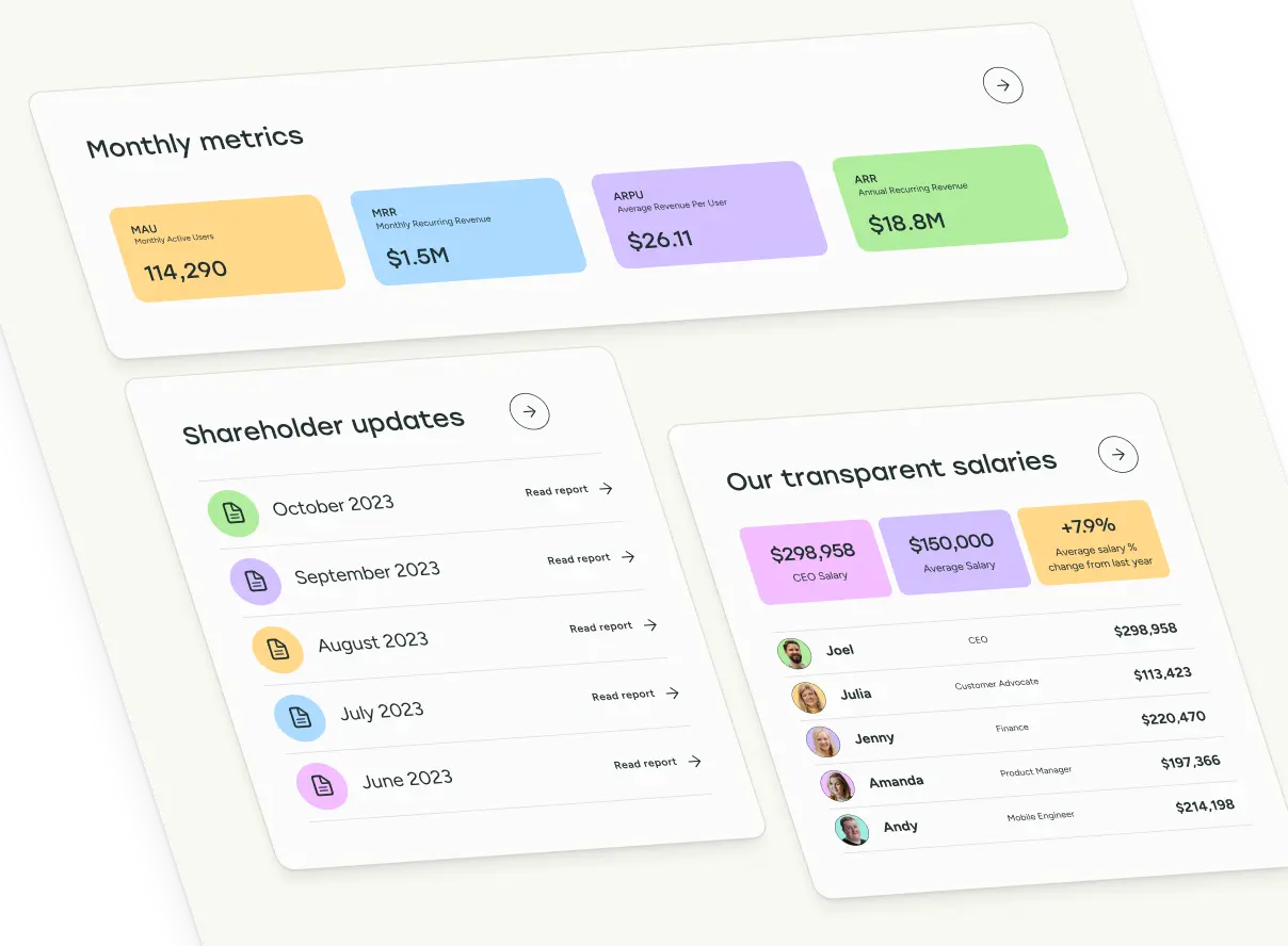 La dashboard sulla trasparenza di Buffer con metriche mensili, aggiornamenti per gli azionisti e stipendi trasparenti.