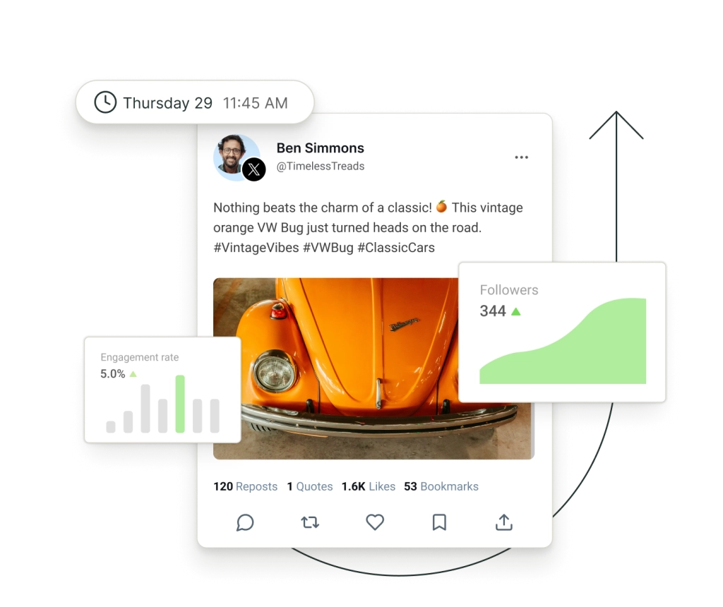 Un post su X circondato da grafici fluttuanti che mostrano follower e tasso di coinvolgimento.